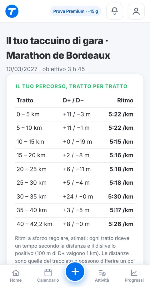 Esempio di taccuino di gara